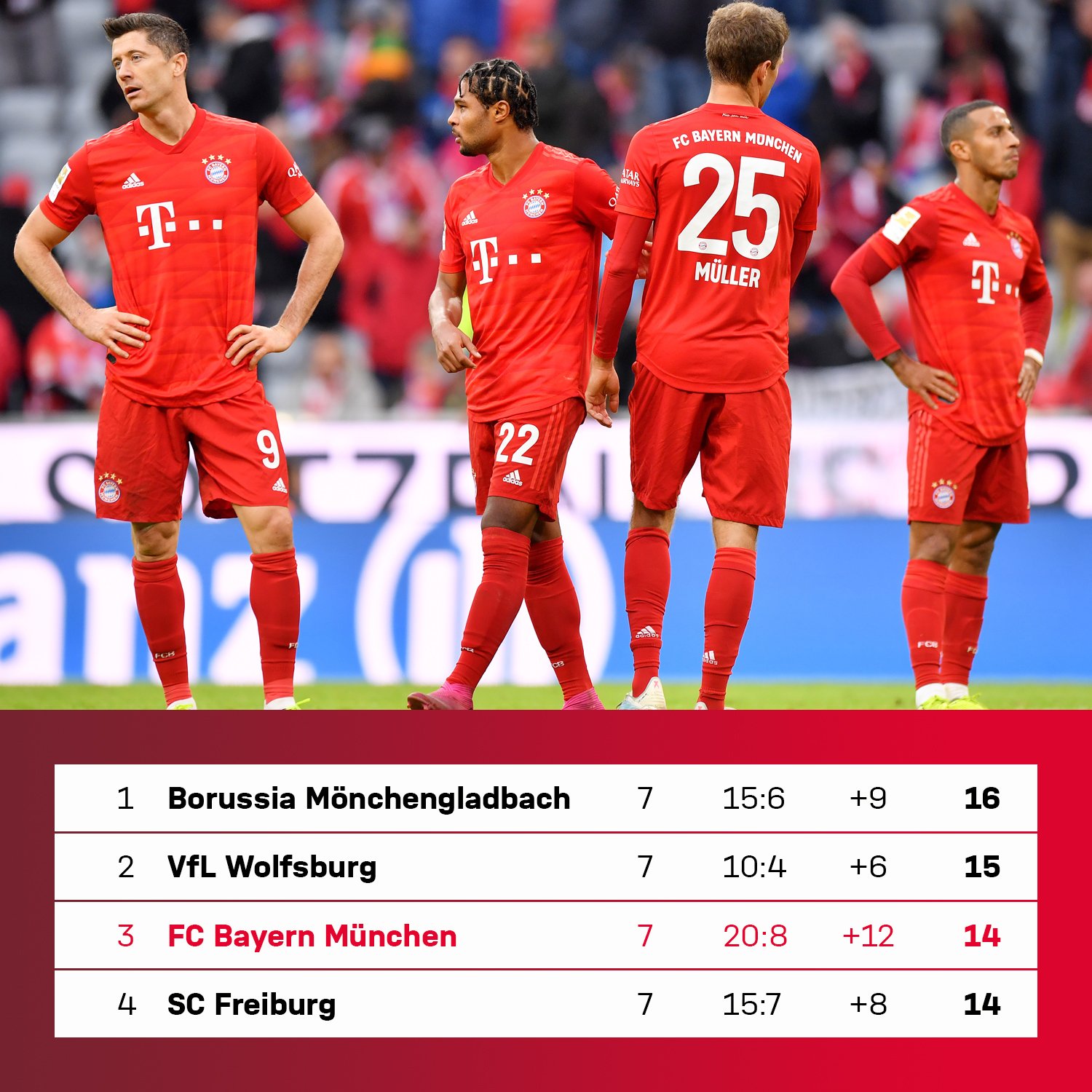 PID 0-100 气体传感器